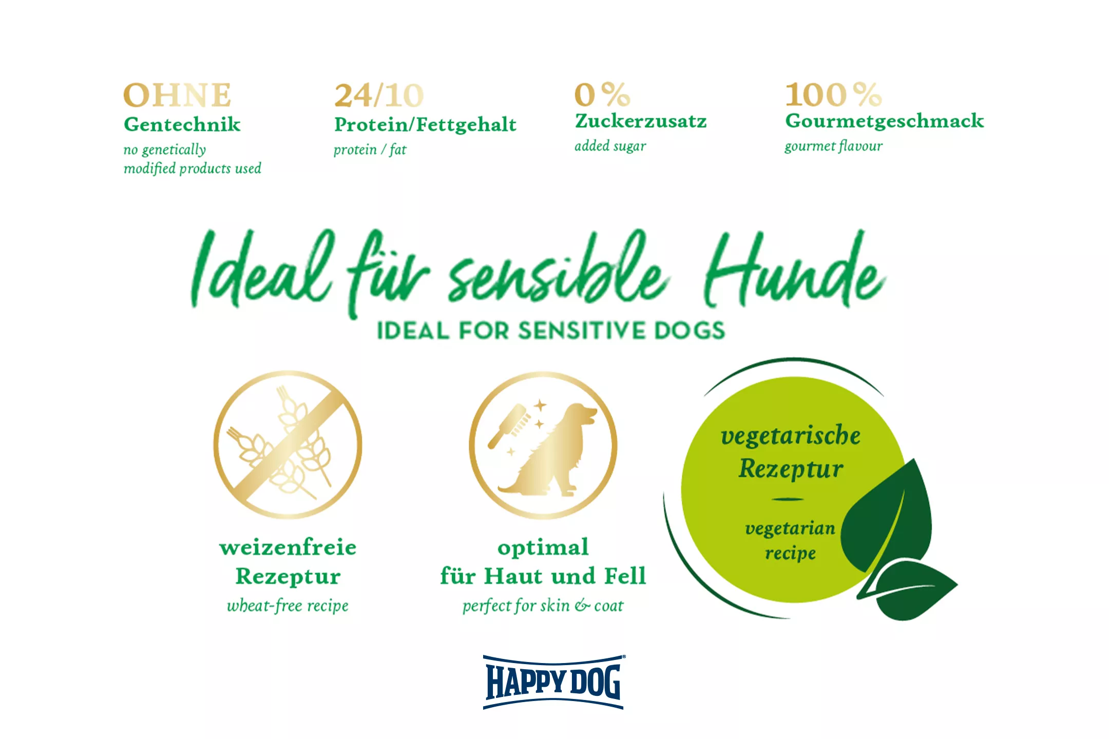 Happy Dog Sensible India 300 g