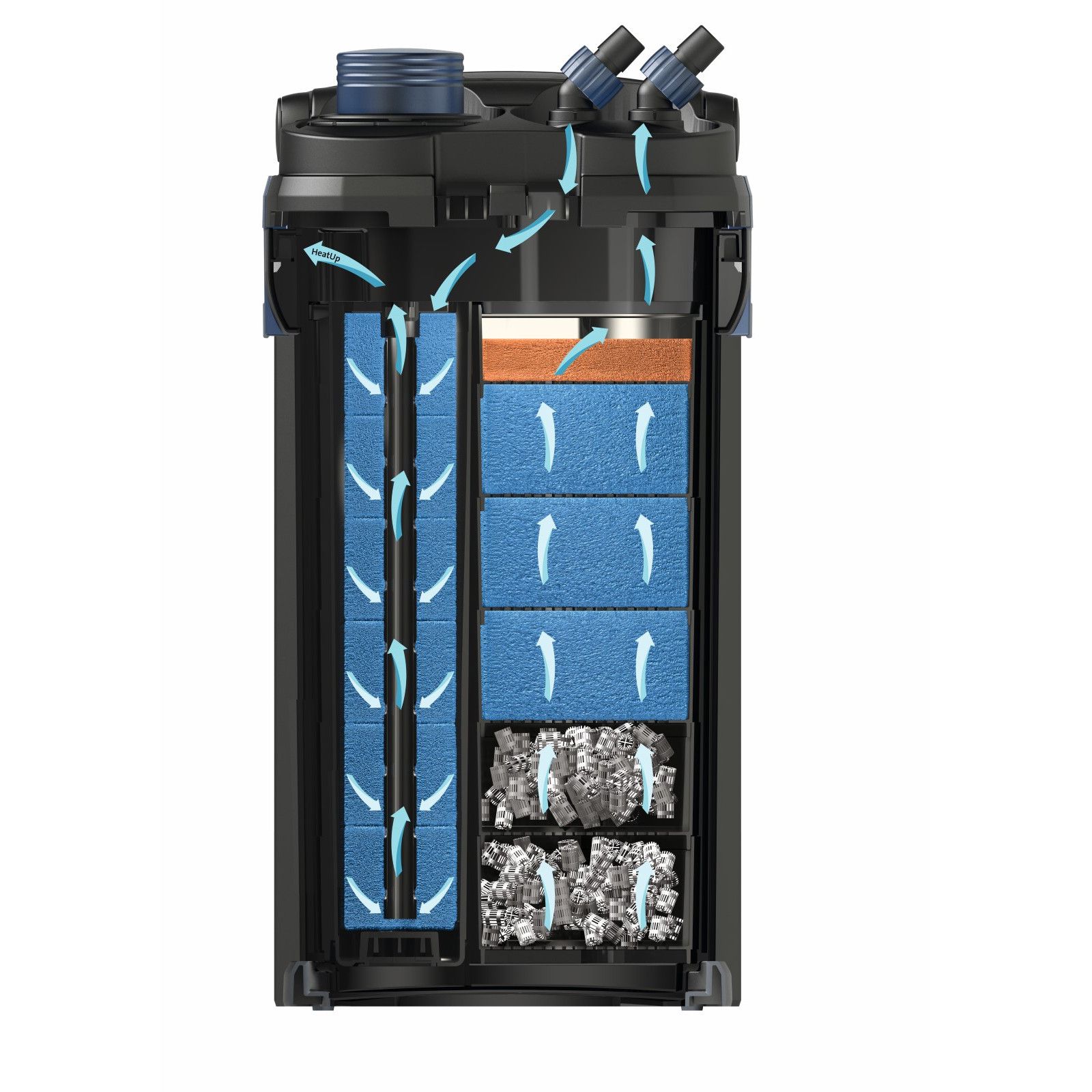Oase BioMaster Thermo 250 Außenfilter mit Heizer für Aquarien bis 250 L